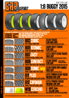 GRP 1:8 Buggy tyres B09 Sonic